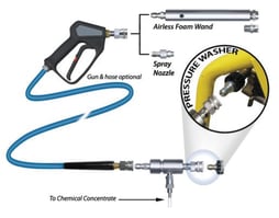 model 20 ss combo airless foamer sprayer
